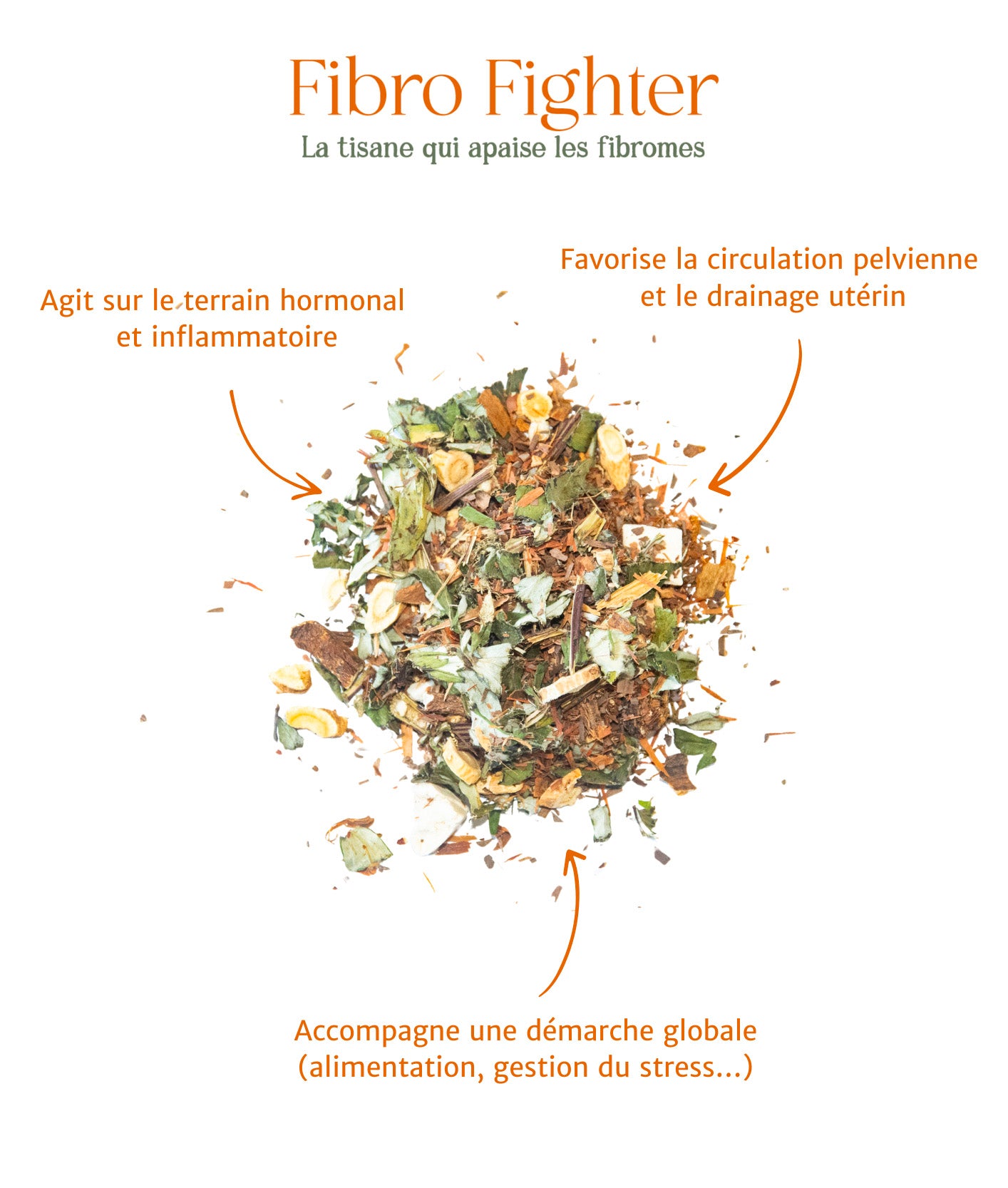 Fibro Fighter - La tisane qui apaise les fibromes